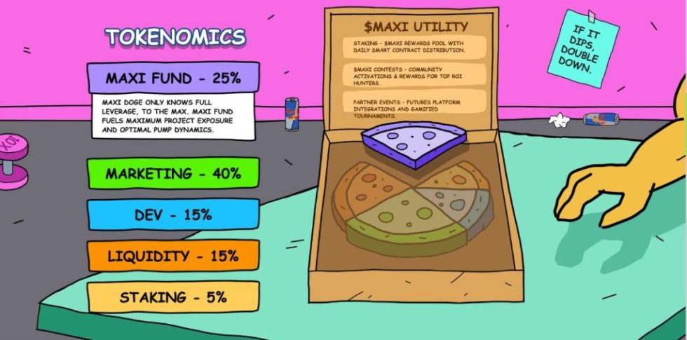 Tokenomics ของ MAXI