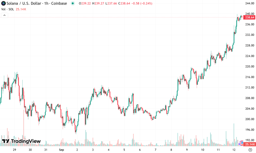 TradingView SOLUSD