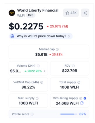 WLFI token on CoinMarketCap
