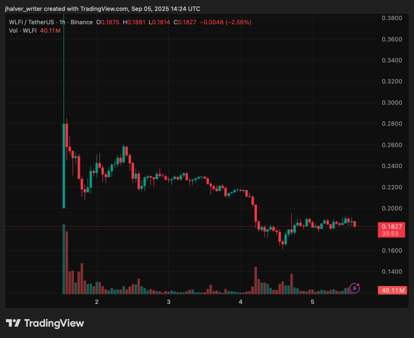 WLFI Justin sun trump