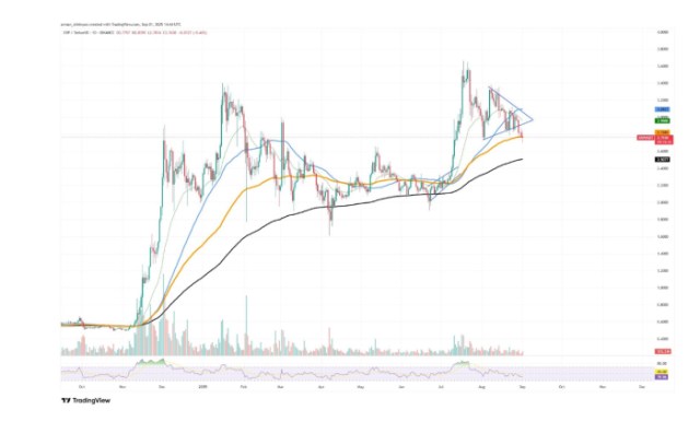 XRP-USDT TradingView chart
