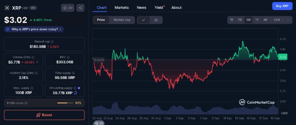 リップル｜30ドルへの道筋、413パーセント高騰の実績