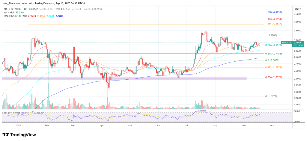 XRP price