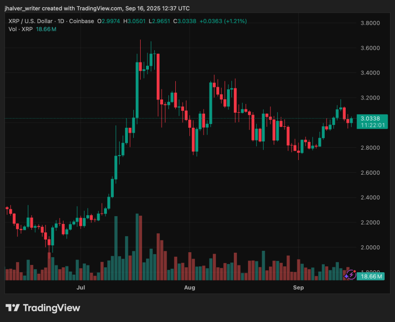 arp dogecoin xrpusd dogeusd