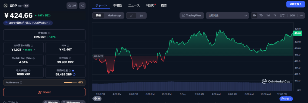 XRP