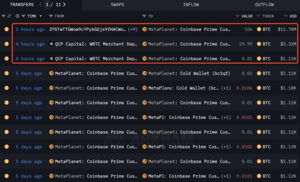 Metaplanet buying Bitcoin | Source: Lookonchain