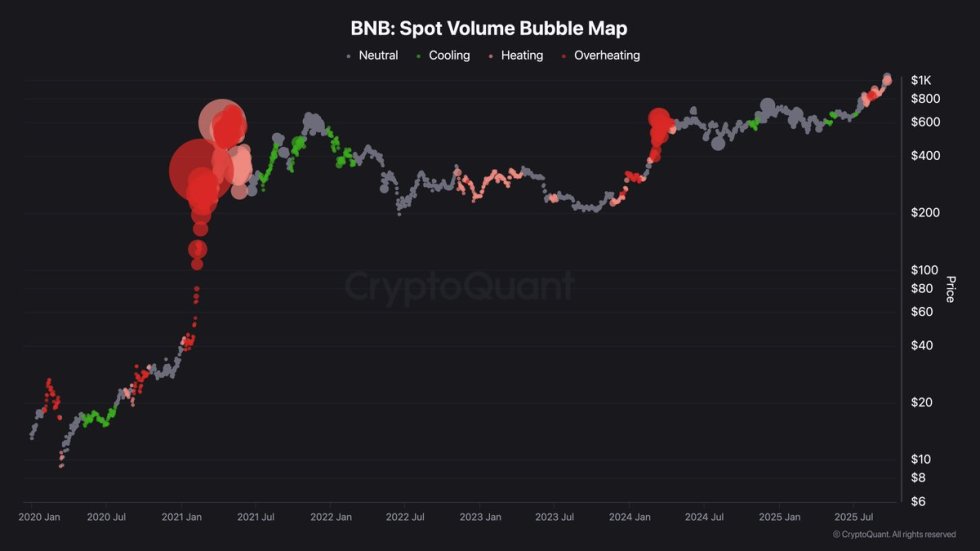 BNB Spot Volume Bubble Map | Source: CryptoQuant