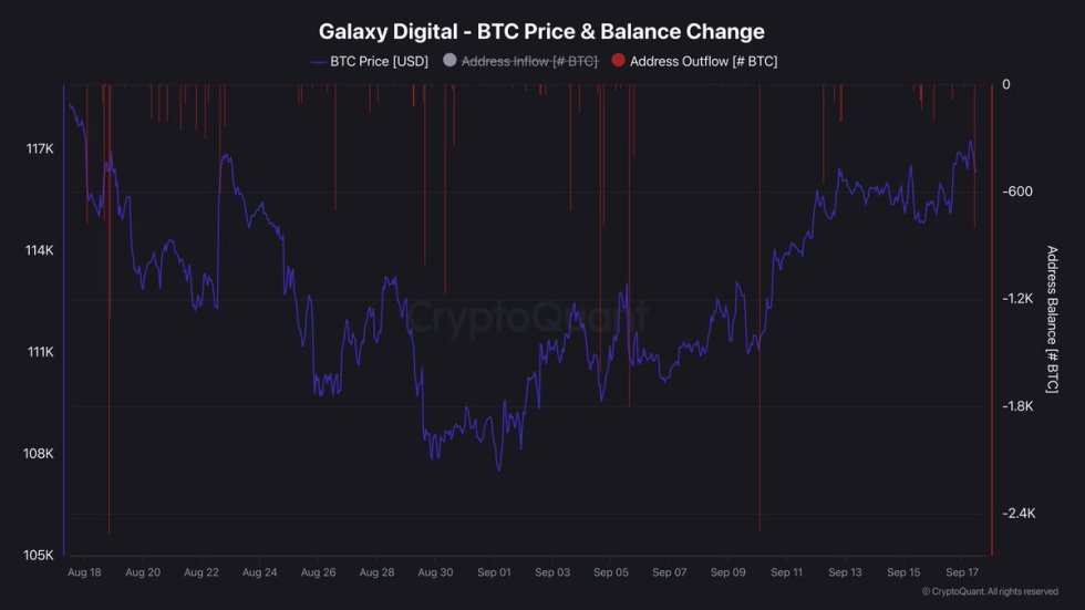 Galaxy Digital Bitcoin Balance | Source: Darkfost