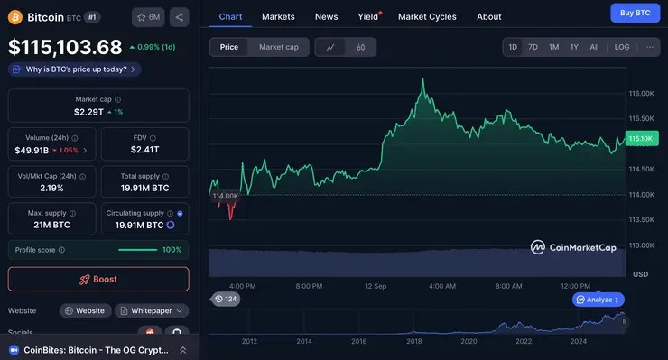 cena bitcoinu