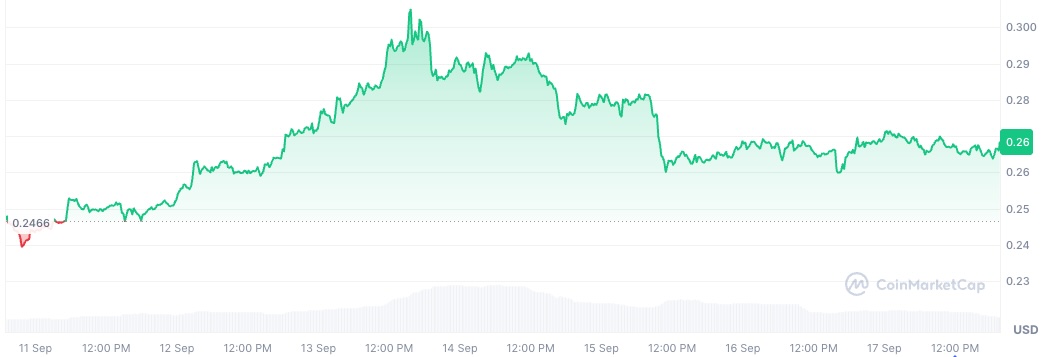 cours-dogecoin