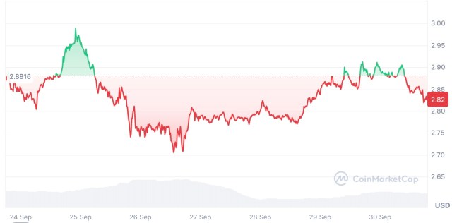 cours-xrp