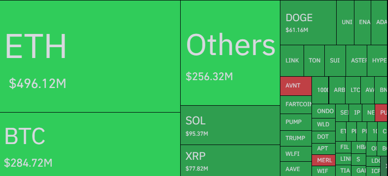 Bitcoin Vs Other Cryptos