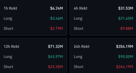 Bitcoin & Crypto Liquidations