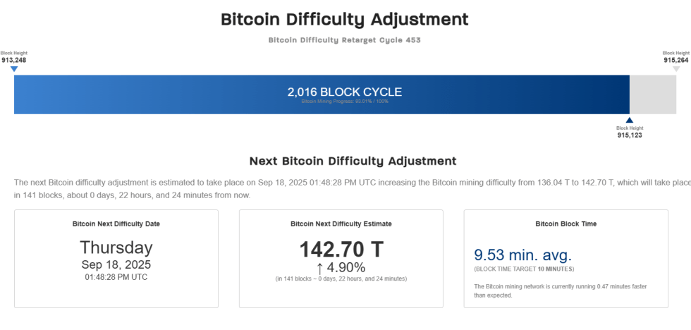 Bitcoin Difficulty