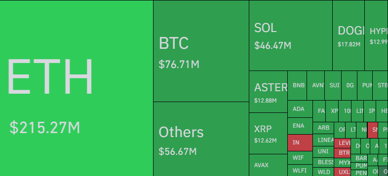 Bitcoin Liquidations
