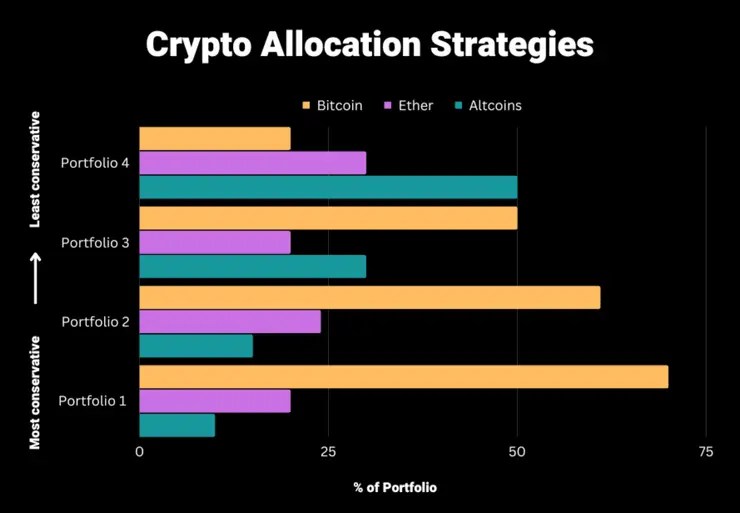diverzifikácia kryptoportfólia nové kryptomeny