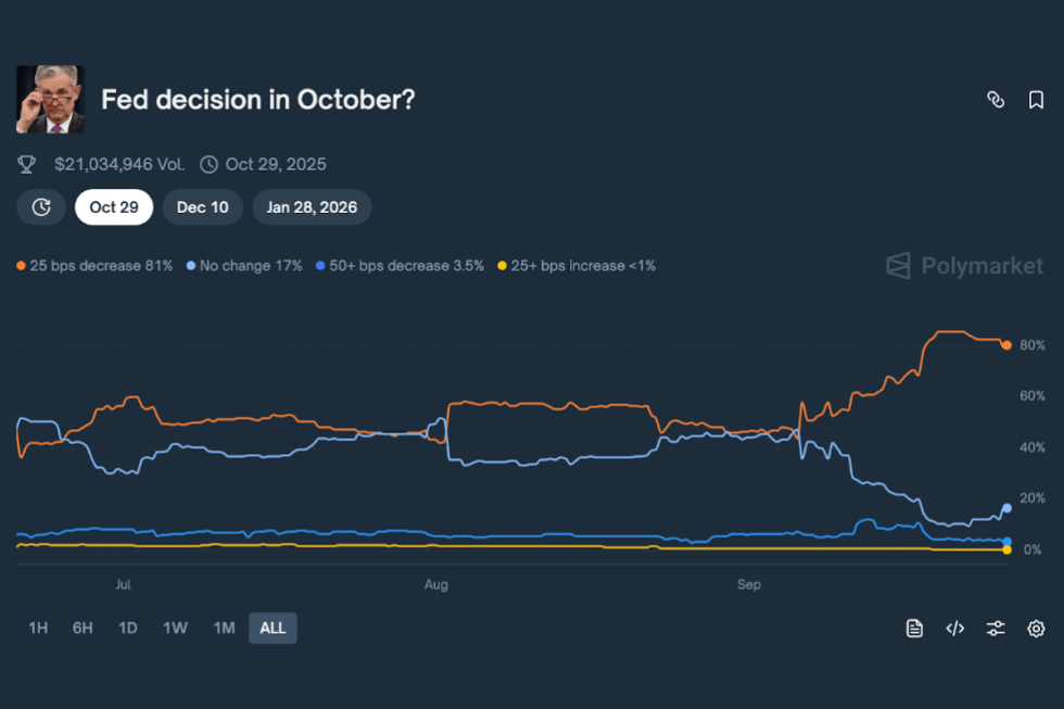 fed decision polymarket