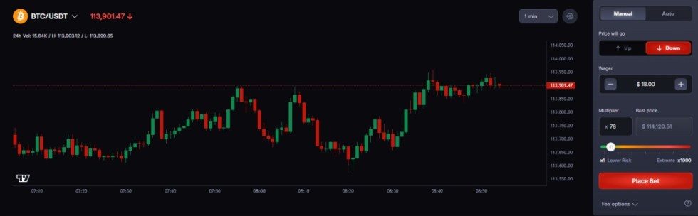 grafico coinfutures