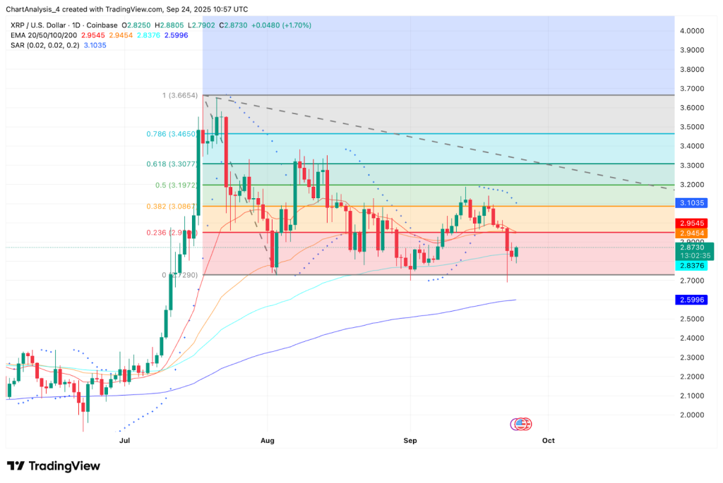 XRPオンチェーンフロー