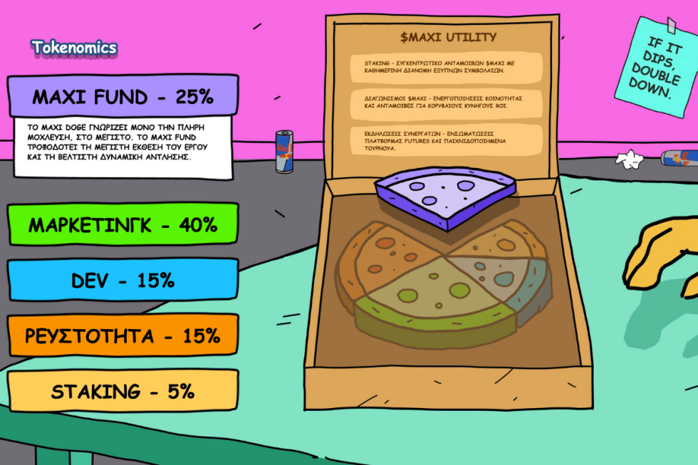 maxi doge tokenomics