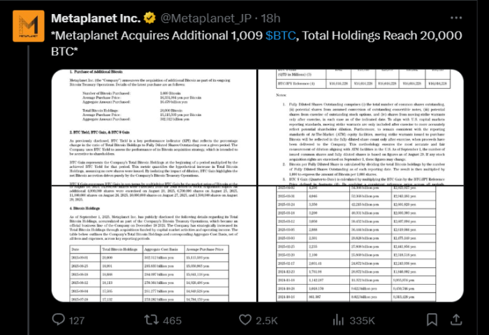 metaplanet holdings as shared on X.