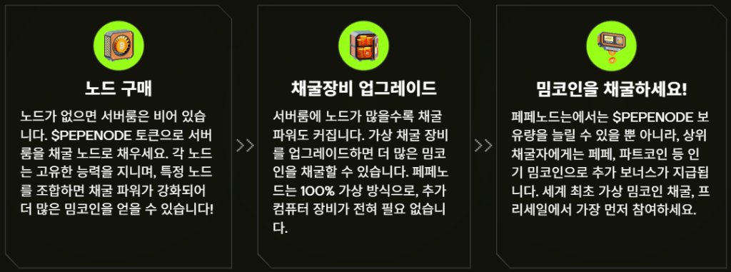 페페노드