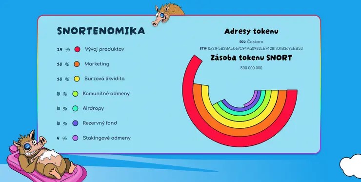 snorter bot tokenomika ako kúpiť snorter token