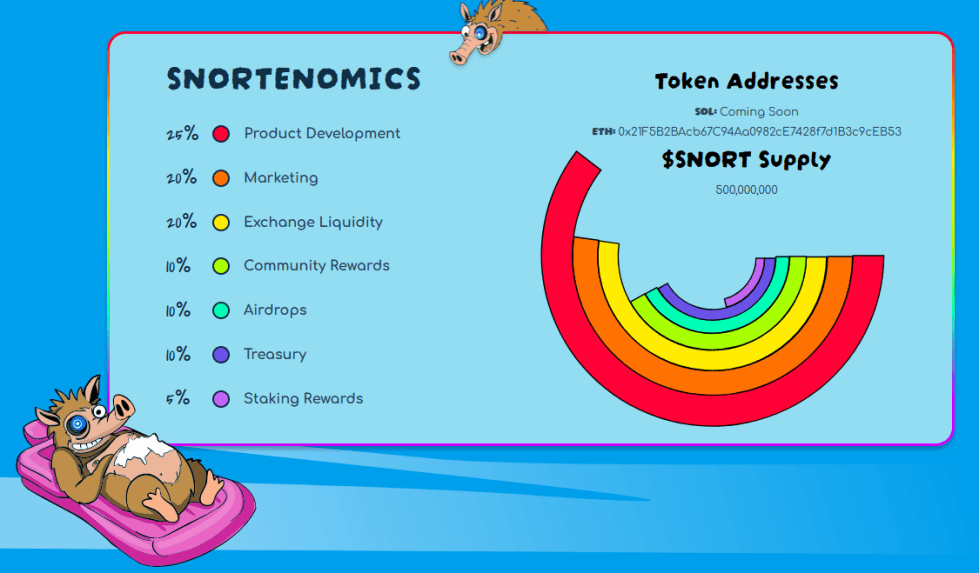 snorter tokenomika