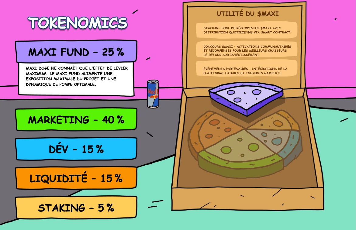 tokenomics-maxi-doge