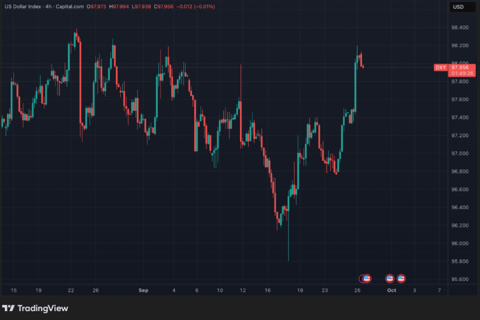 us dollar index maxi doge