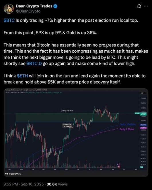 นักวิเคราะห์เล็งราคา Bitcoin พุ่งขึ้น