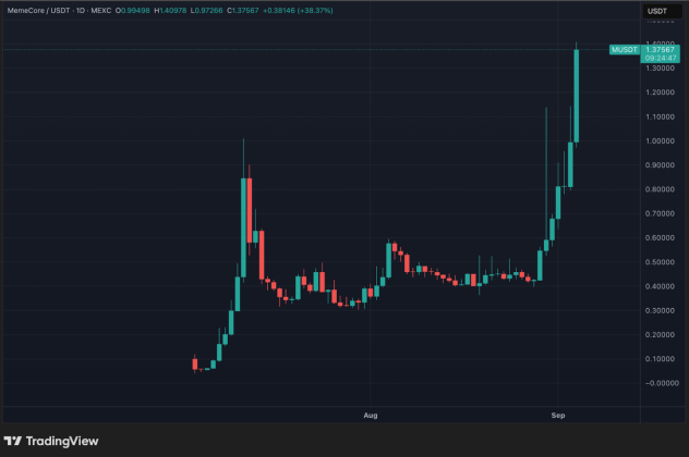 밈코어/USDT