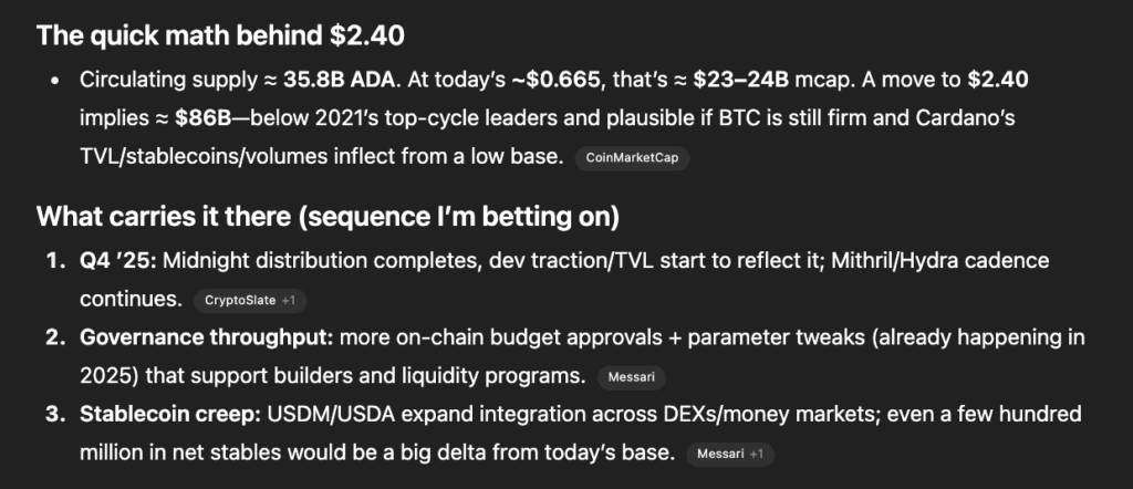 การคำนวณราคาเป้าหมาย ADA ที่ $2.40 และปัจจัยขับเคลื่อนปี 2025