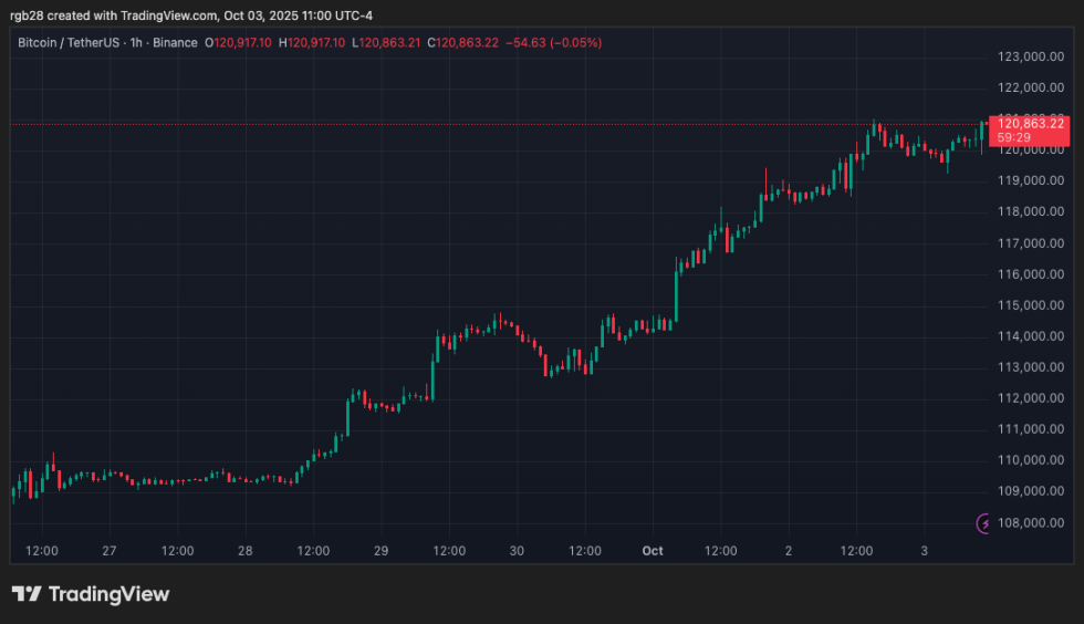 crypto, bitcoin, btc, btcusdt