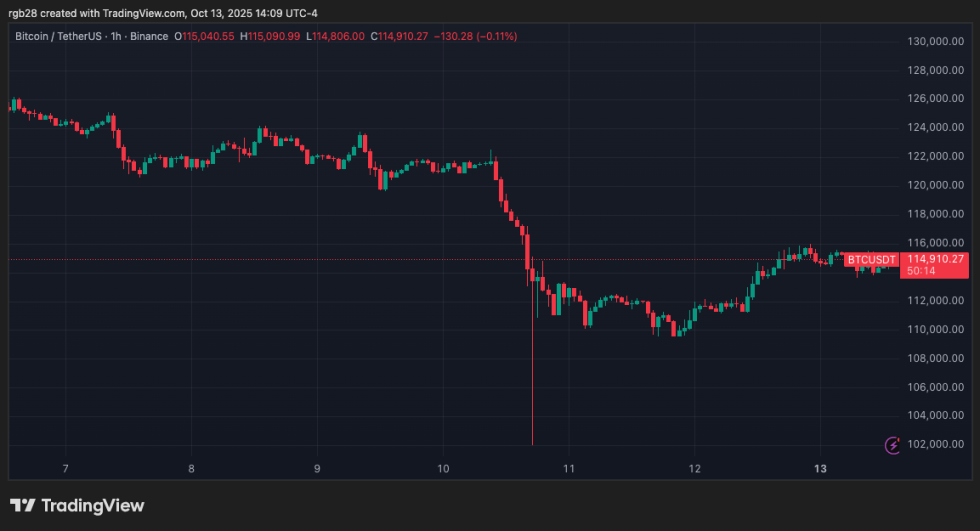 stablecoin, btc, btcusdt, bitcoin