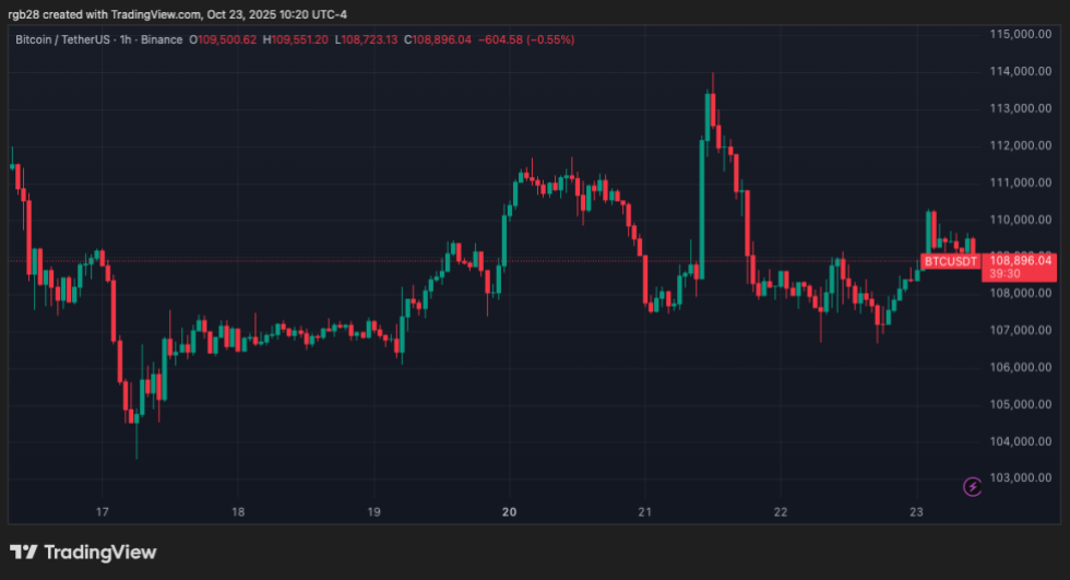 crypto, bitcoin, btc, btcusdt