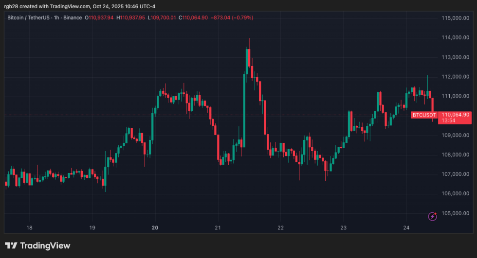 Bitcoin, btc, btcusdt