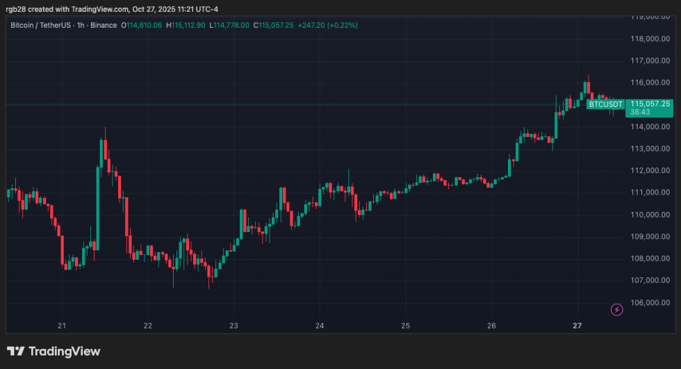 stablecoin, bitcoin, btc, btcusdt