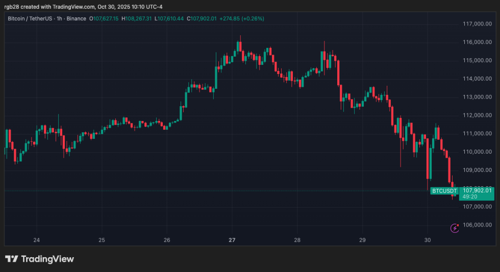 stablecoins, bitcoin, btc, btcusdt
