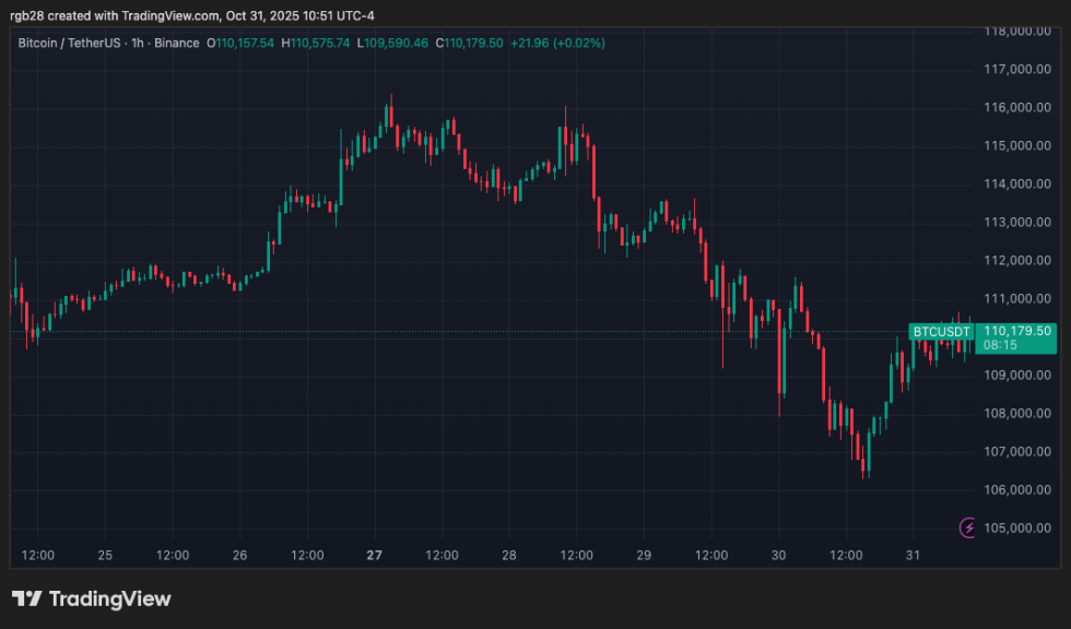 crypto, bitcoin, btc, btcusdt