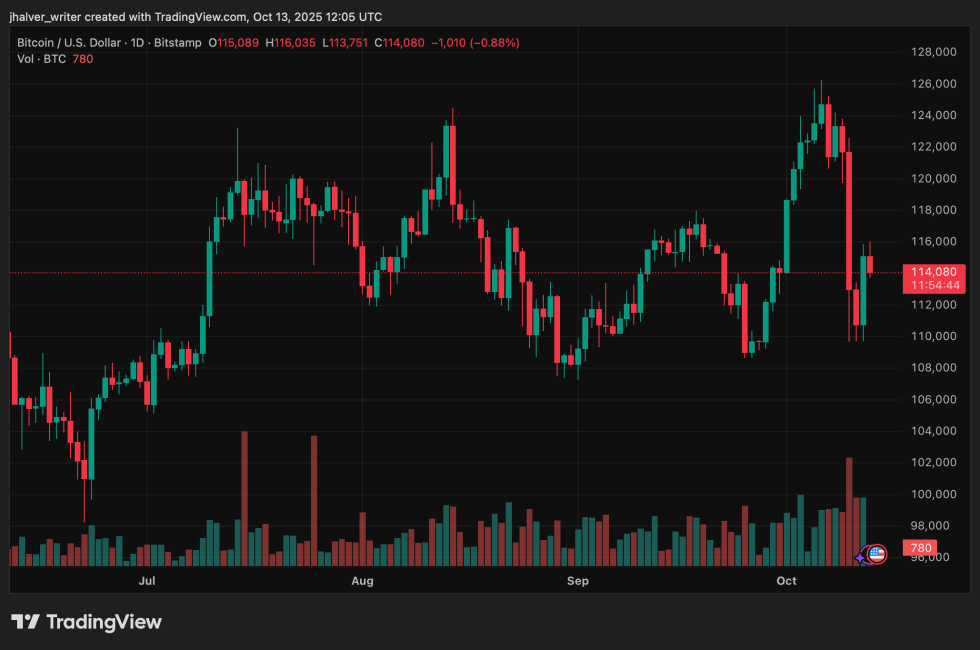 crypto bitcoin btc btcusd