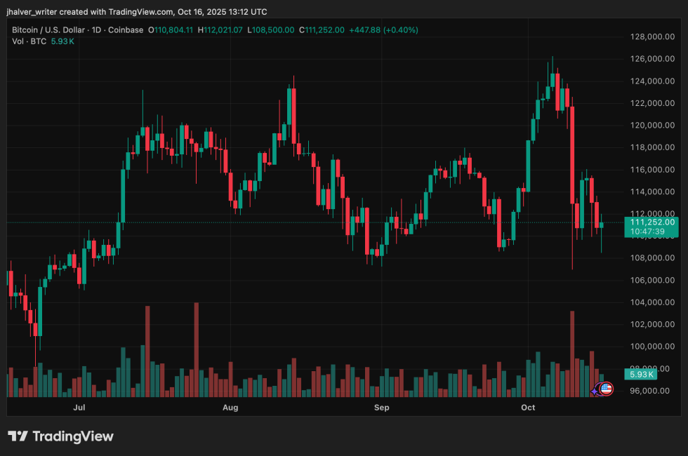 bitcoin btc btcusd kraken crypto