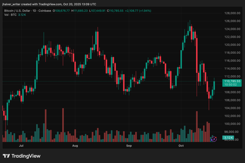 CRYPTO BITCOIN BTCUSD