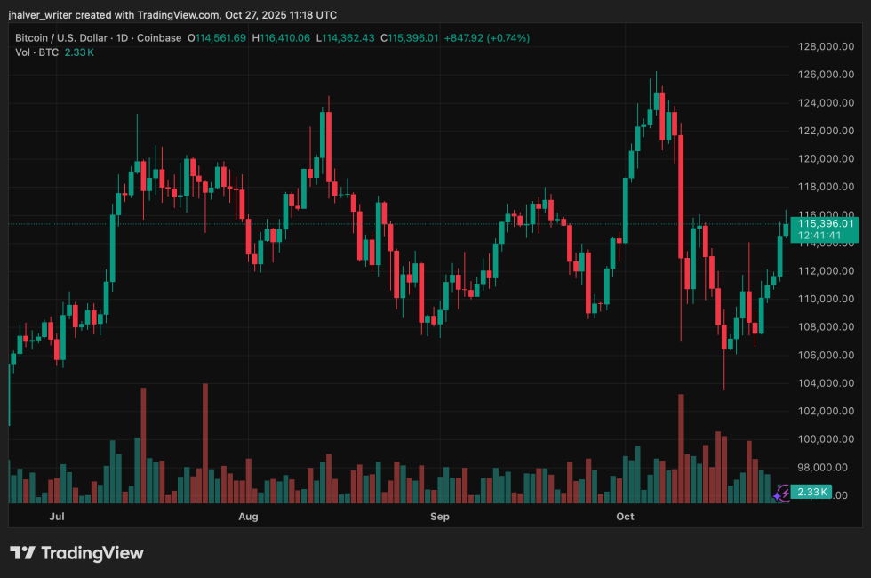 Bitcoin BTC BTCUSD Crypto