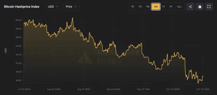 Bitcoin index hashprice
