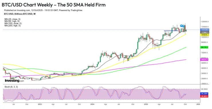 Bitcoin kurz predikcia