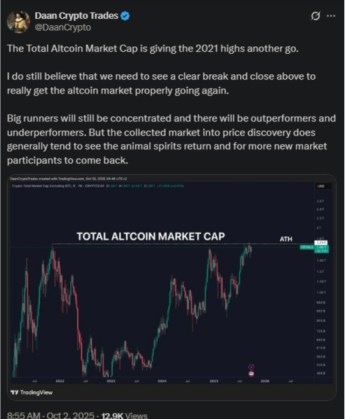 Daan Crypto Trade’s X post analyzing the market’s chart trend