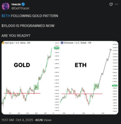DeFiTracer’s Ethereum price prediction on X