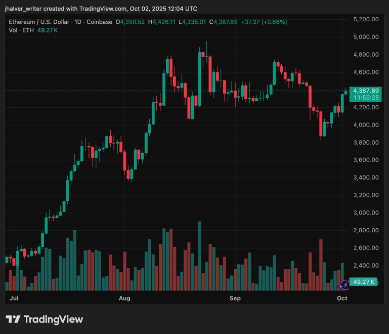 Ethereum ETH ETHUSD