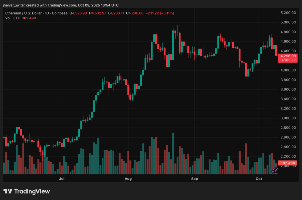 Ethereum Trump TRUMP Polymarket